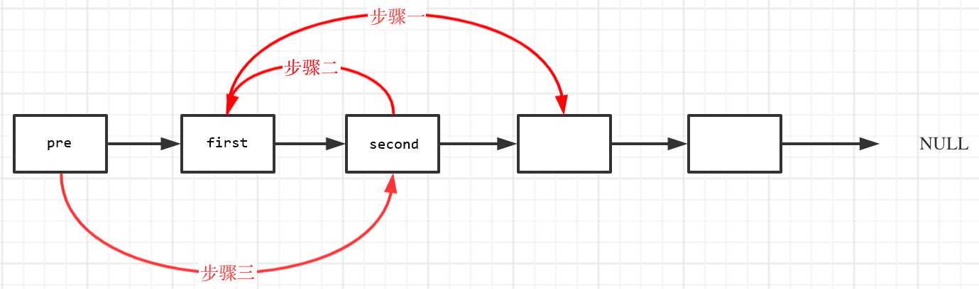 24.两两交换链表中的节点1