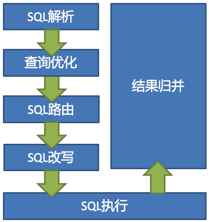 分片架构图